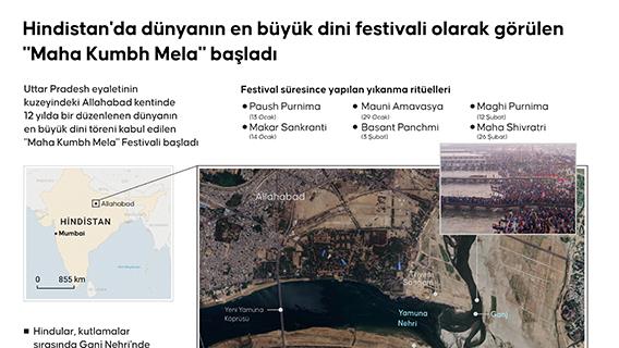 Hindistan'da dünyanın en büyük dini festivali olarak görülen "Maha Kumbh Mela" başladı