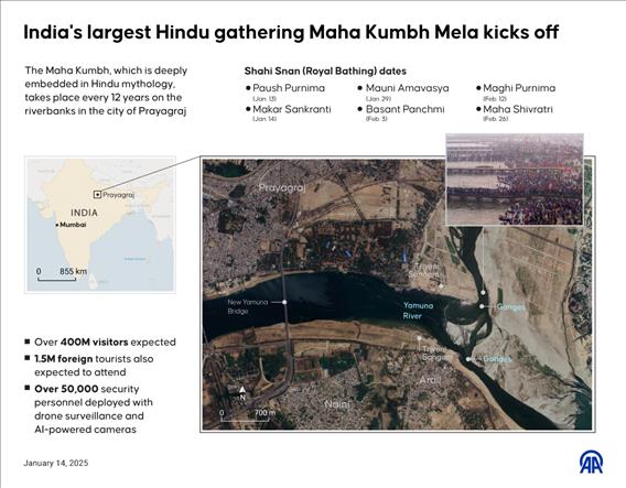 India's largest Hindu gathering Maha Kumbh Mela kicks off