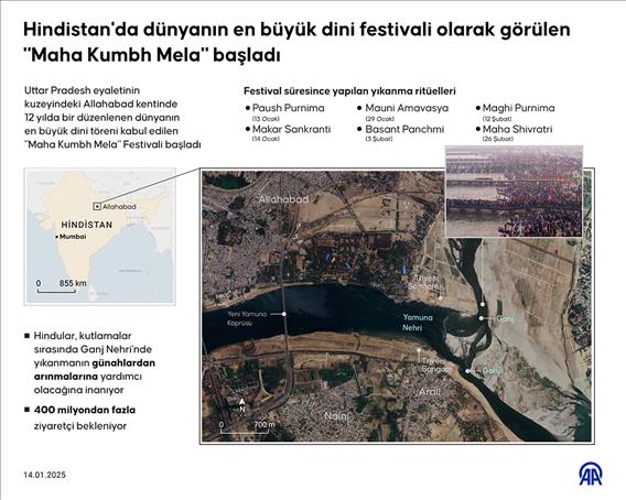 Hindistan'da dünyanın en büyük dini festivali olarak görülen "Maha Kumbh Mela" başladı