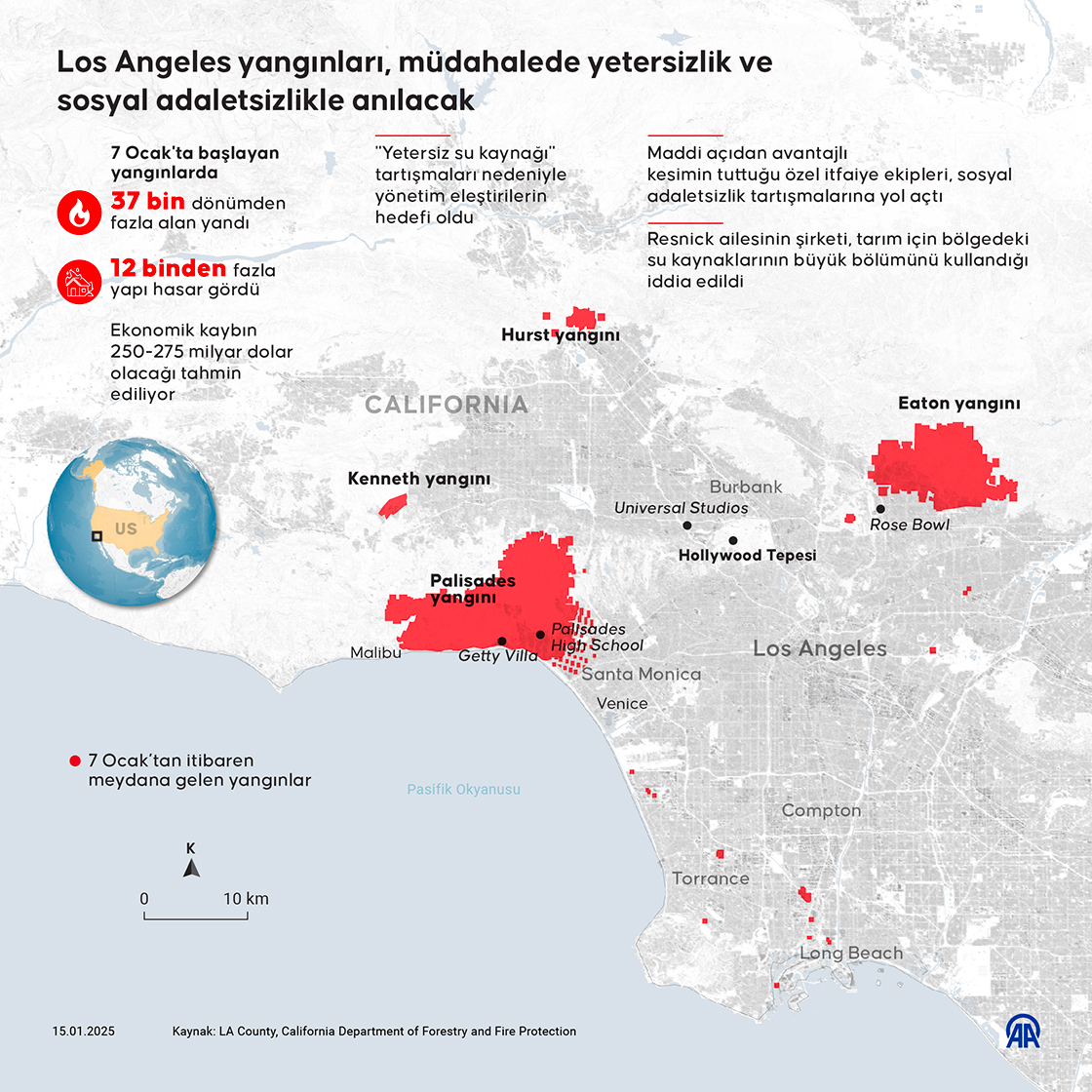 Los Angeles yangınları müdahalede yetersizlik ve sosyal adaletsizlikle anılacak