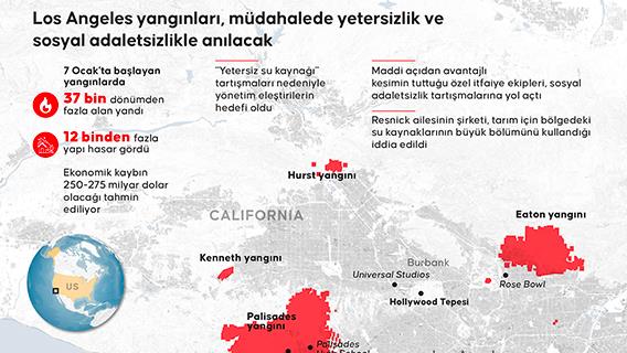 Los Angeles yangınları müdahalede yetersizlik ve sosyal adaletsizlikle anılacak