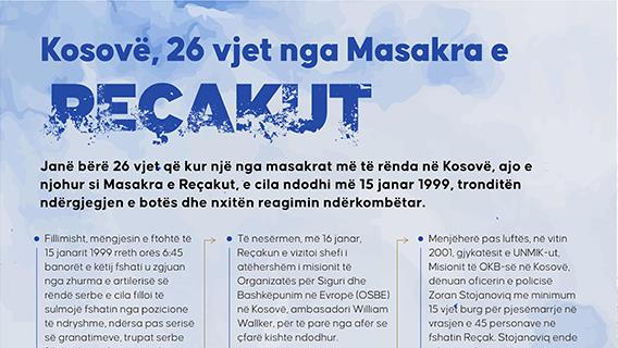 Kosovë, 26 vjet më parë Masakra e Reçakut tronditi botën dhe nxiti reagimin ndërkombëtar