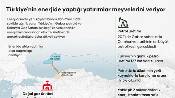 Türkiye'nin enerjide yaptığı yatırımlar meyvelerini veriyor