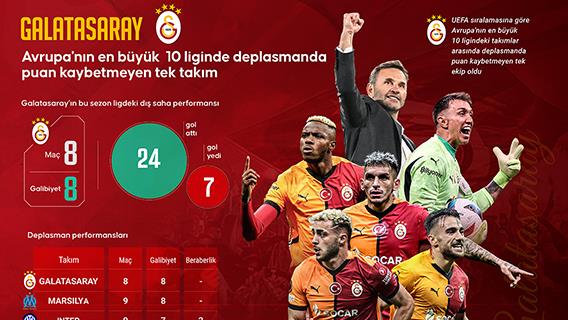 Galatasaray, Avrupa'nın en büyük 10 liginde deplasmanda puan kaybetmeyen tek takım