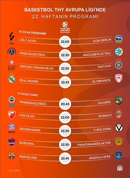 Basketbol THY Avrupa Ligi’nde 22. haftanın programı