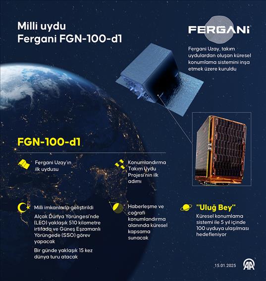 Milli uydu Fergani FGN-100-d1 yörüngesine başarıyla yerleşti