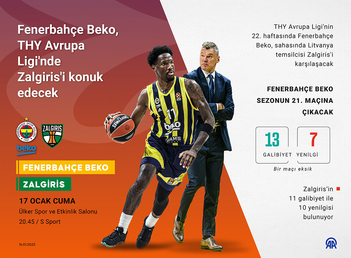  Fenerbahçe Beko, THY Avrupa Ligi'nde Zalgiris'i konuk edecek