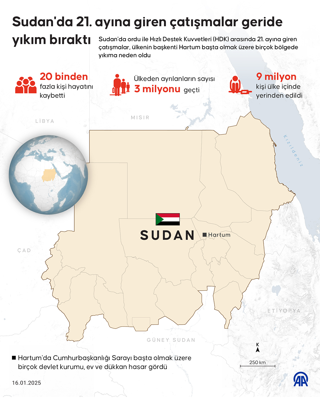  Sudan'da 21. ayına giren çatışmalar geride yıkım bıraktı