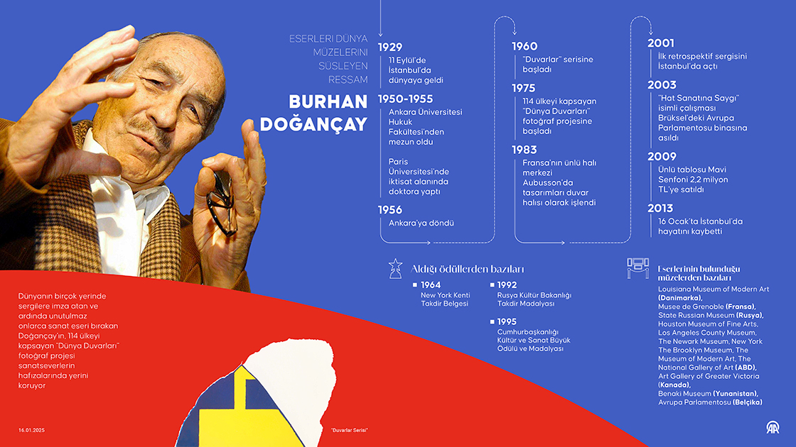 Eserleri dünya müzelerini süsleyen ressam Burhan Doğançay