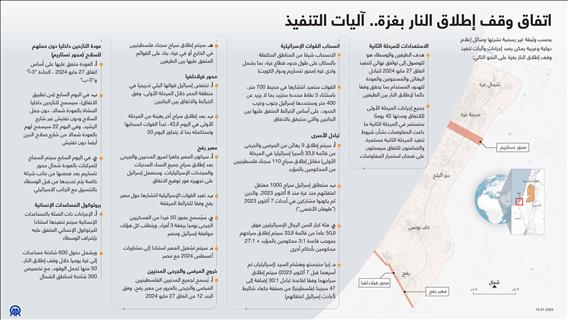 اتفاق وقف إطلاق النار بغزة.. آليات التنفيذ