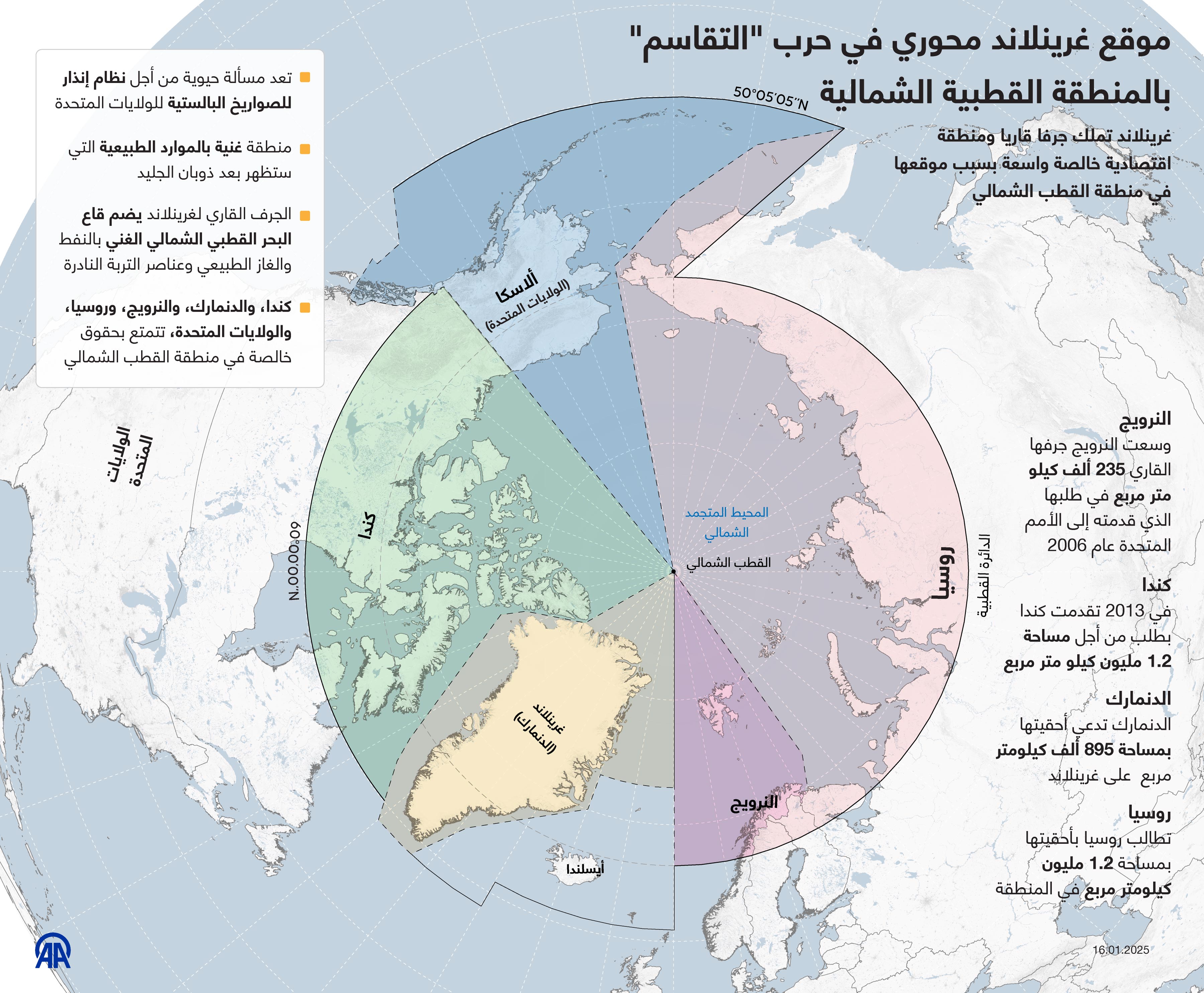 موقع غرينلاند محوري في حرب "التقاسم" بالمنطقة القطبية الشمالية