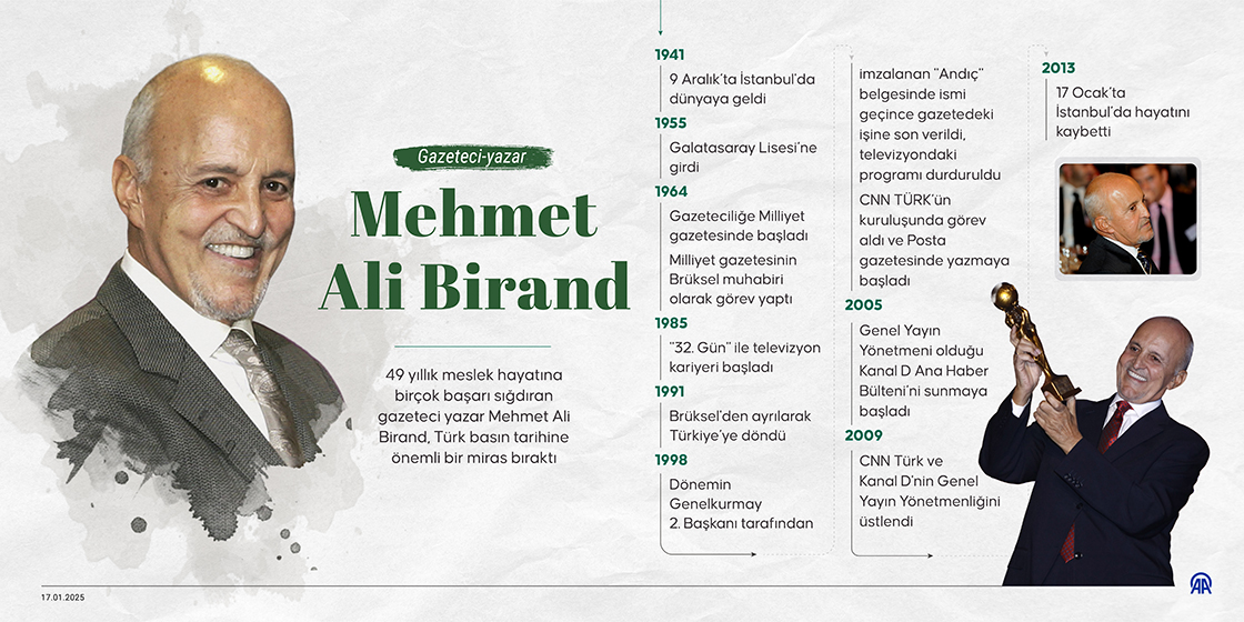 Gazeteci-yazar Mehmet Ali Birand
