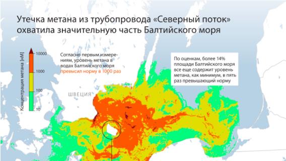 Утечка метана из трубопровода "Северный поток" охватила значительную часть Балтийского моря 