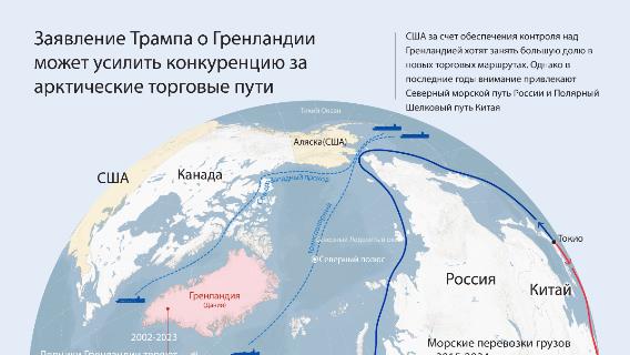 Заявление Трампа о Гренландии может усилить конкуренцию за арктические торговые пути