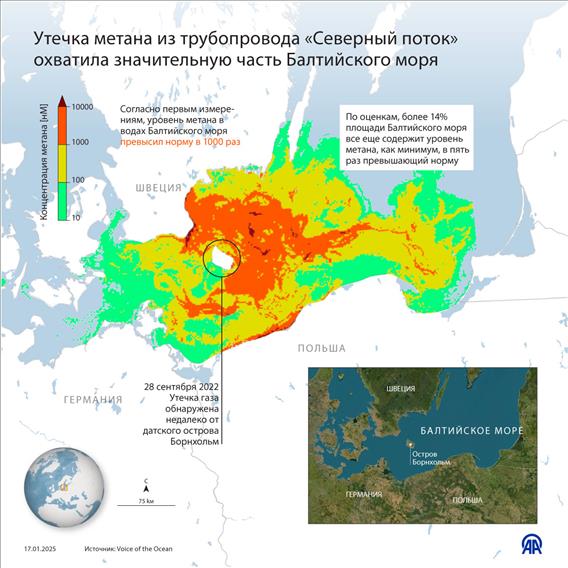 Утечка метана из трубопровода "Северный поток" охватила значительную часть Балтийского моря 