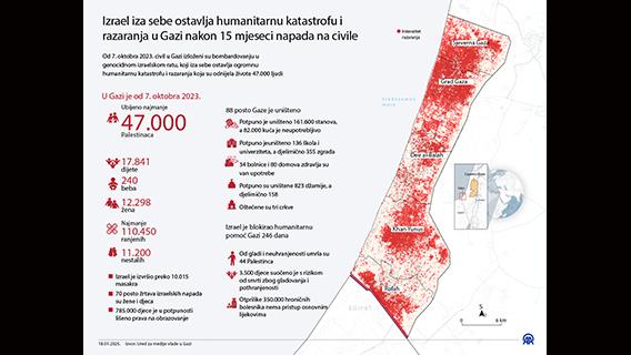 Izrael iza sebe ostavlja humanitarnu katastrofu i razaranja u Gazi