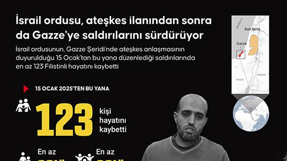 İsrail ordusunun, ateşkes ilanından bu yana Gazze'de öldürdüğü Filistinli sayısı 123'e yükseldi