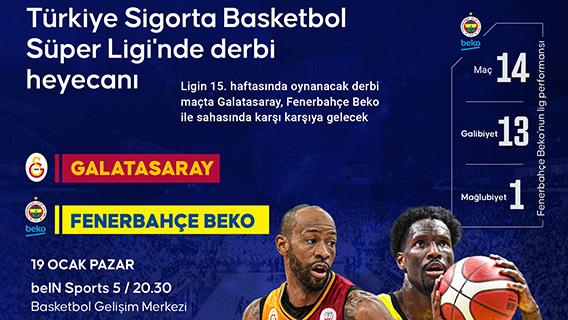 Türkiye Sigorta Basketbol Süper Ligi'nde derbi heyecanı