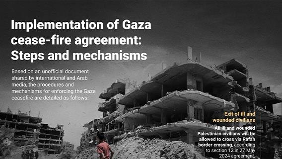 How the Gaza ceasefire agreement between Israel and Hamas will be implemented 