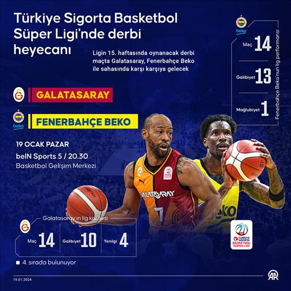 Türkiye Sigorta Basketbol Süper Ligi'nde derbi heyecanı