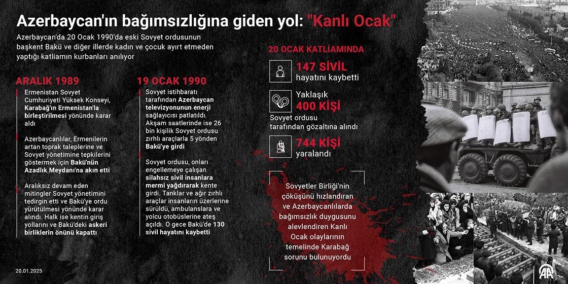 Azerbaycan'ın bağımsızlığına giden yol: "Kanlı Ocak"