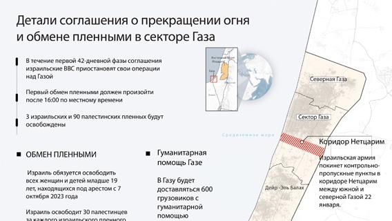 Детали соглашения о прекращении огня и обмене пленными в секторе Газа 