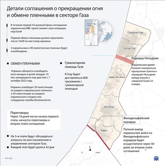 Детали соглашения о прекращении огня и обмене пленными в секторе Газа 