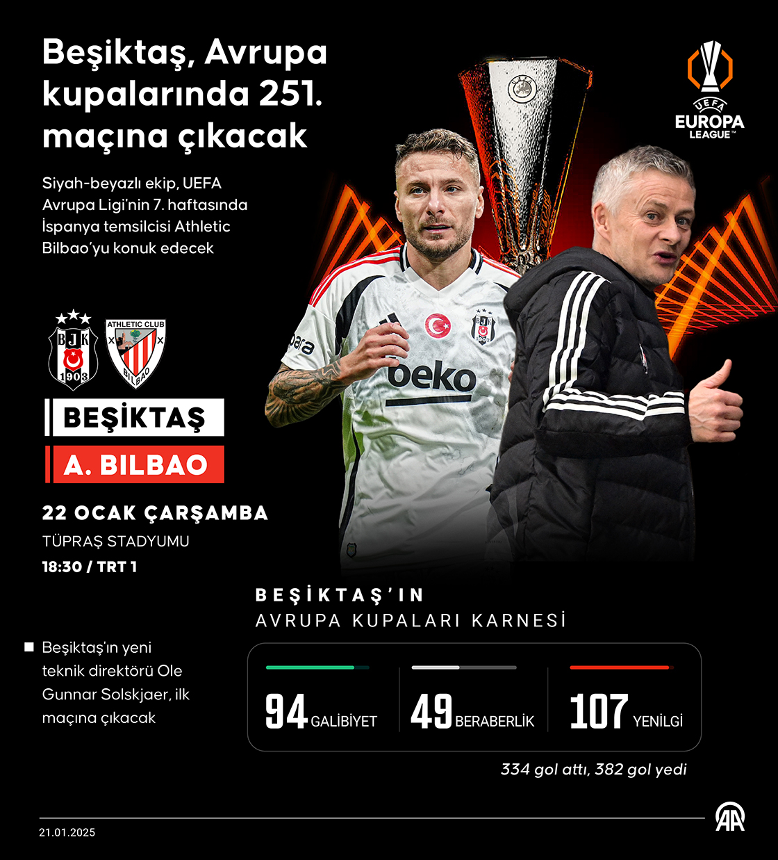 Beşiktaş, Avrupa kupalarında 251. maçına çıkacak