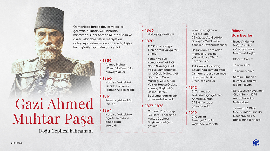 Doğu Cephesi kahramanı: Gazi Ahmed Muhtar Paşa