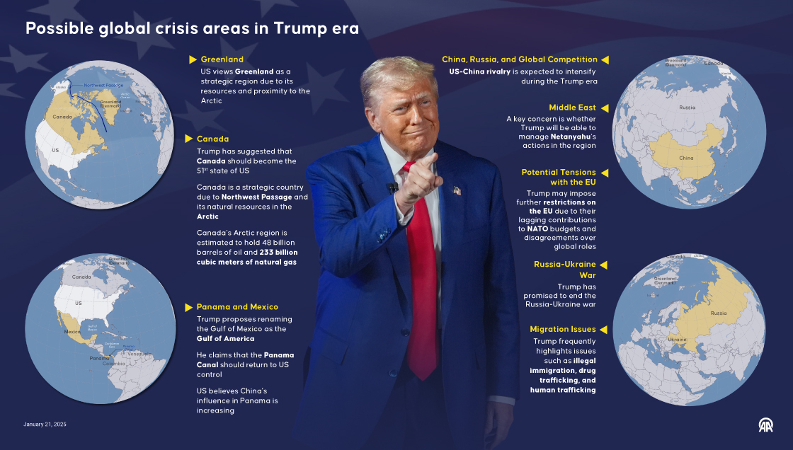 Possible global crisis areas in Trump era