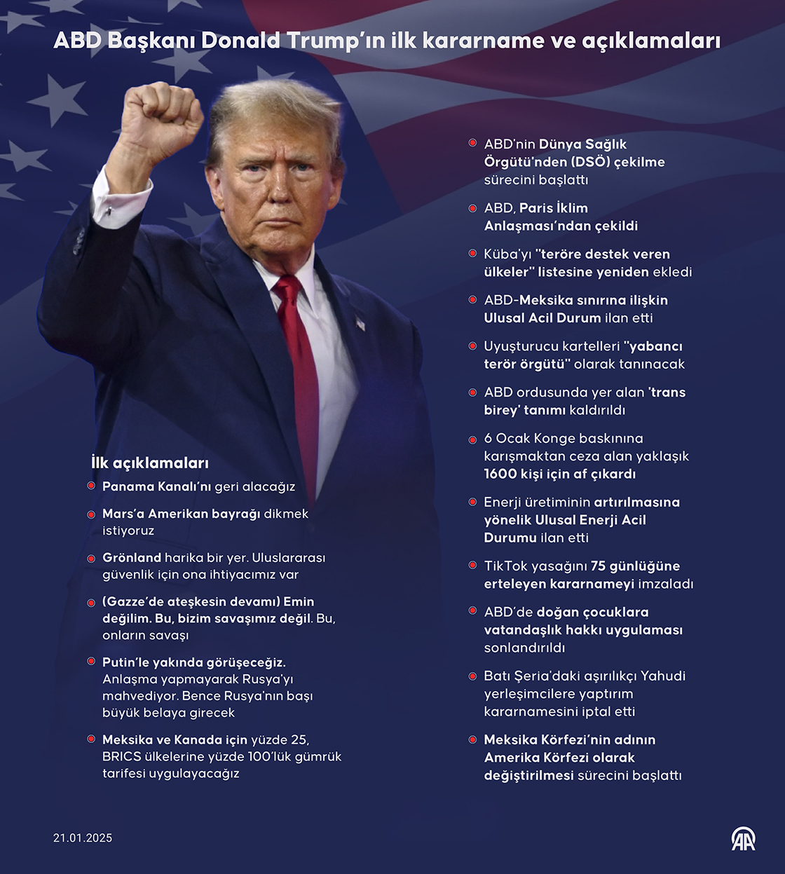 ABD Başkanı Donald Trump’ın ilk kararname ve açıklamaları