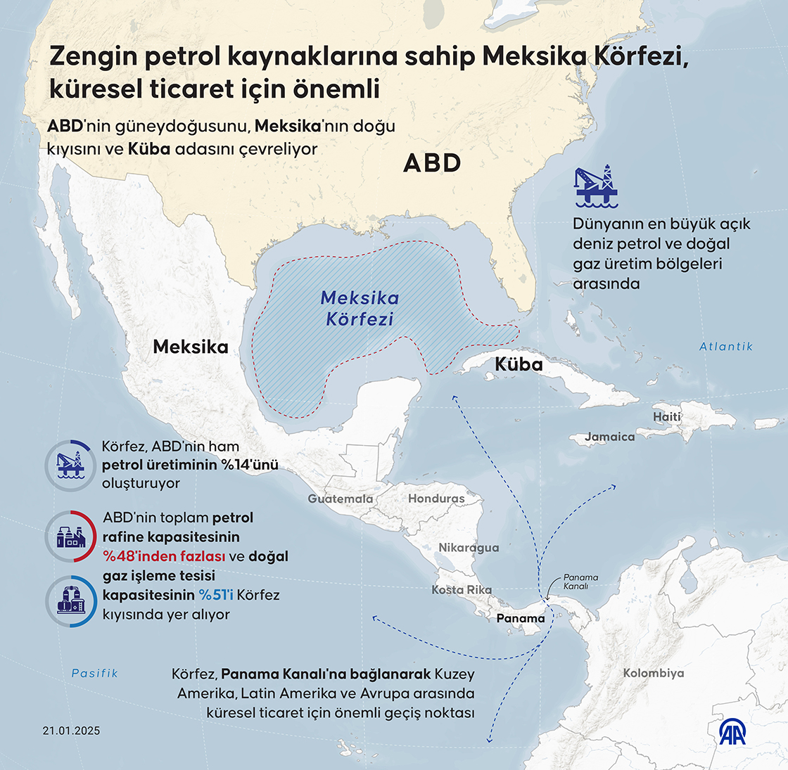 Zengin petrol kaynaklarına sahip Meksika Körfezi, küresel ticaret için önemli