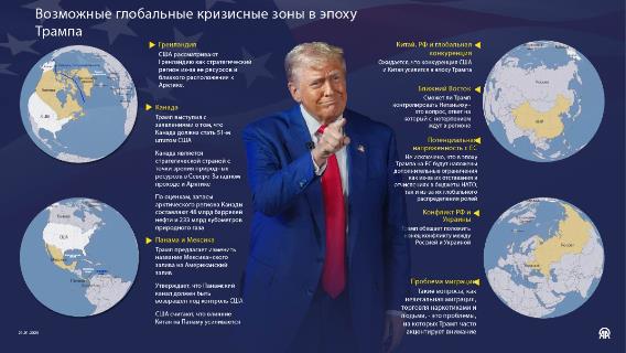 Возможные глобальные кризисные зоны в эпоху Трампа