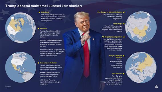 Trump dönemi muhtemel küresel kriz alanları