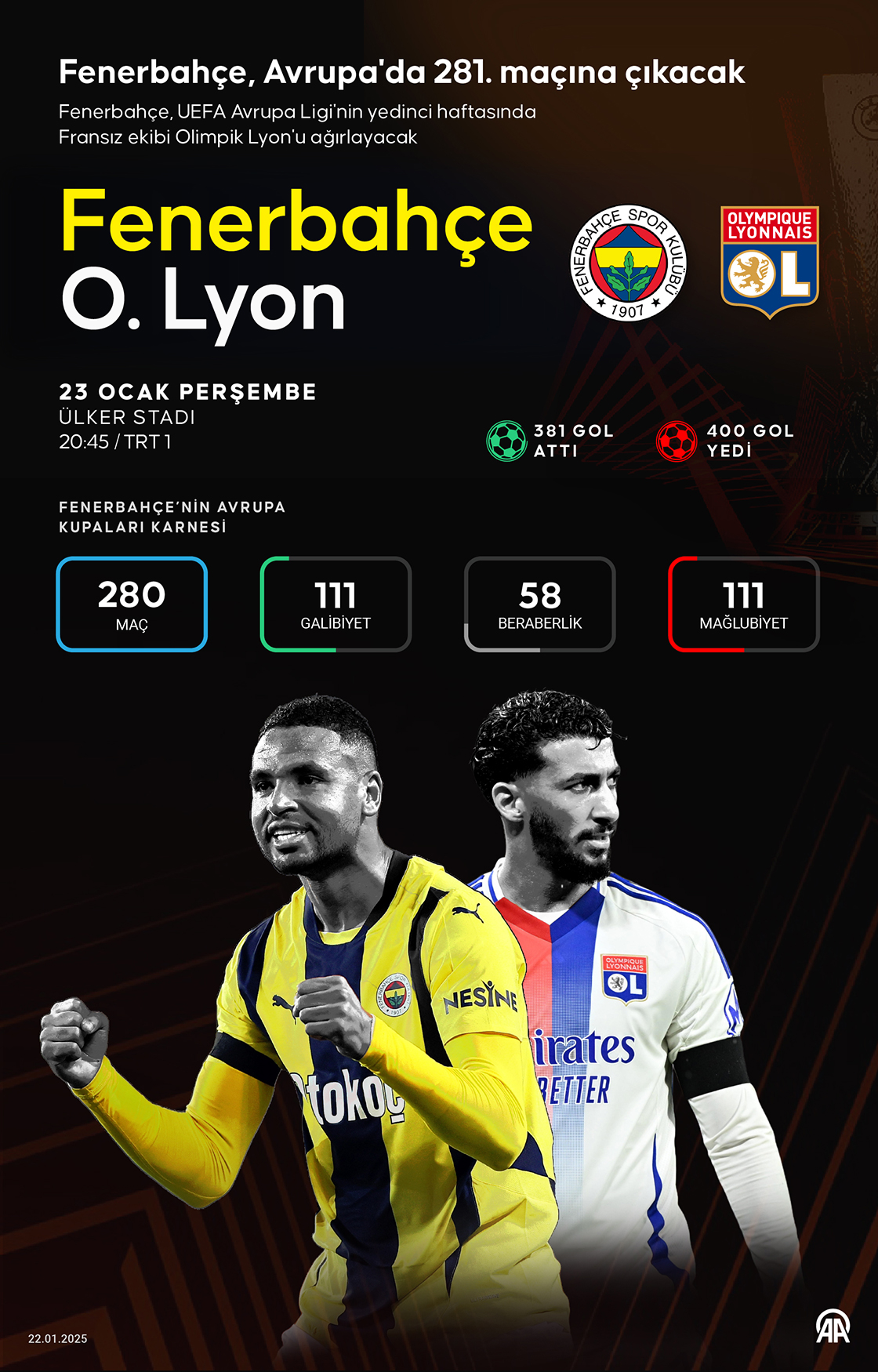 Fenerbahçe, Avrupa'da 281. maçına çıkacak