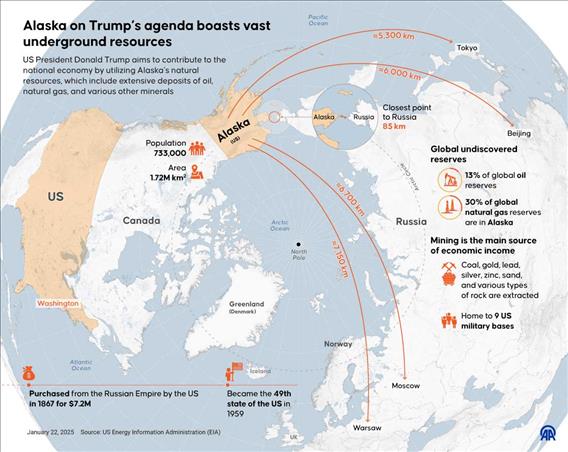 Alaska on Trump’s agenda boasts vast underground resources