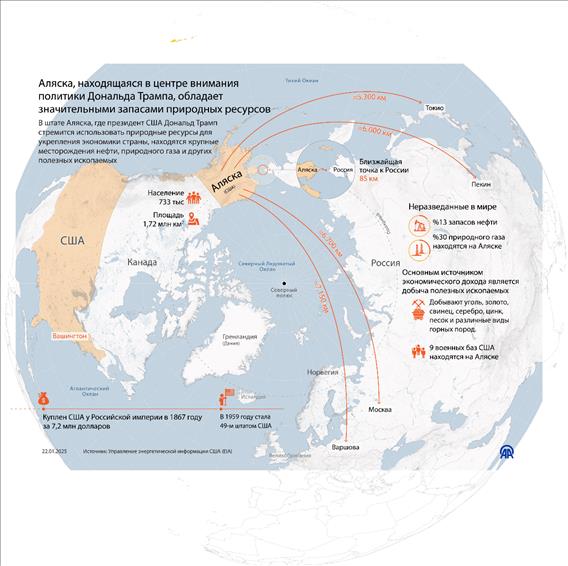 Аляска, находящаяся в центре внимания политики Дональда Трампа, обладает значительными запасами природных ресурсов