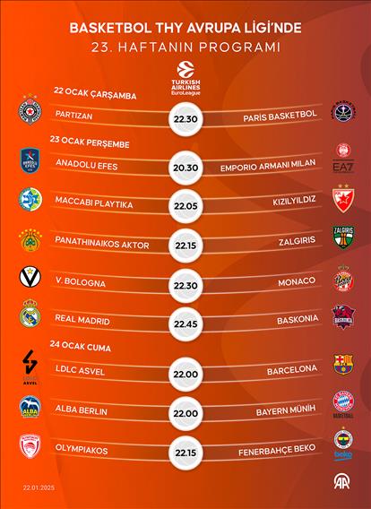 Basketbol THY Avrupa Ligi’nde 23. haftanın programı