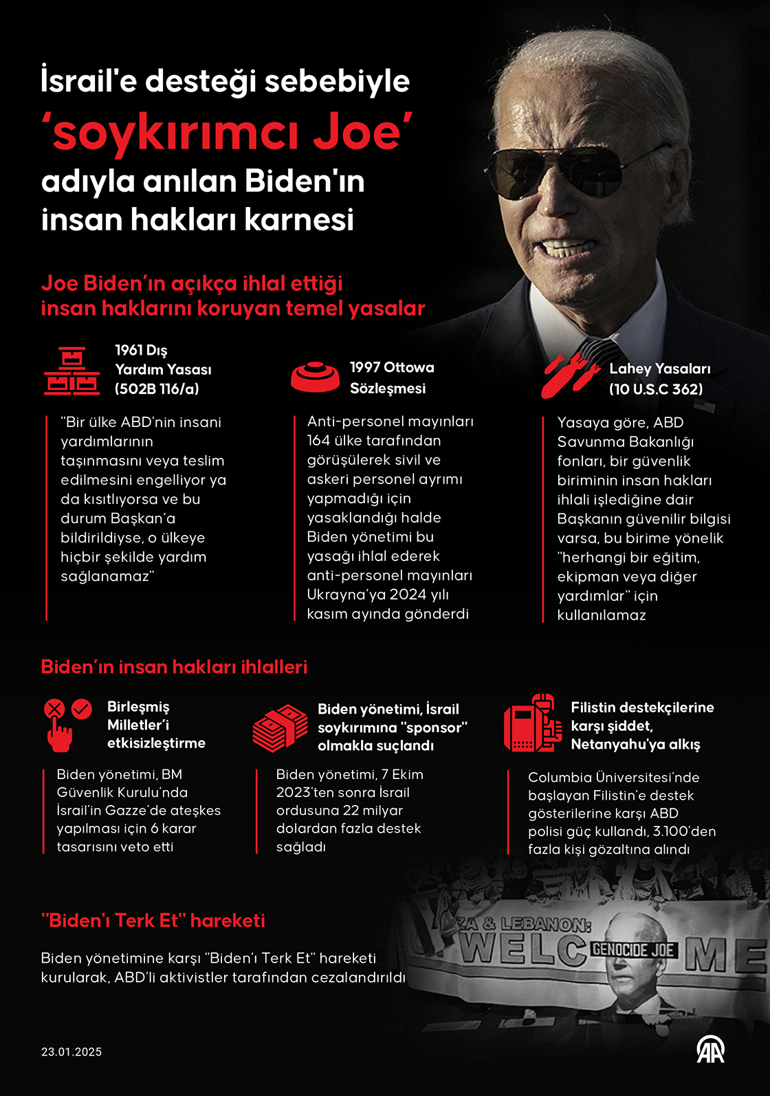 İsrail'e desteği sebebiyle "soykırımcı Joe" adıyla anılan Biden'ın insan hakları karnesi