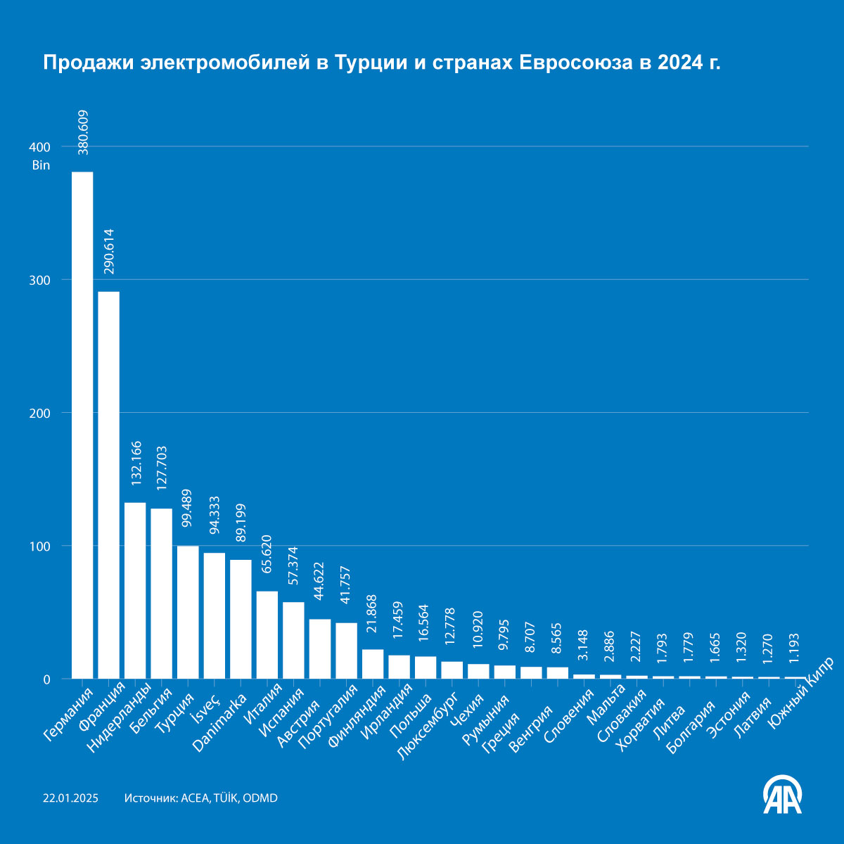 Продажи новых автомобилей в ЕС