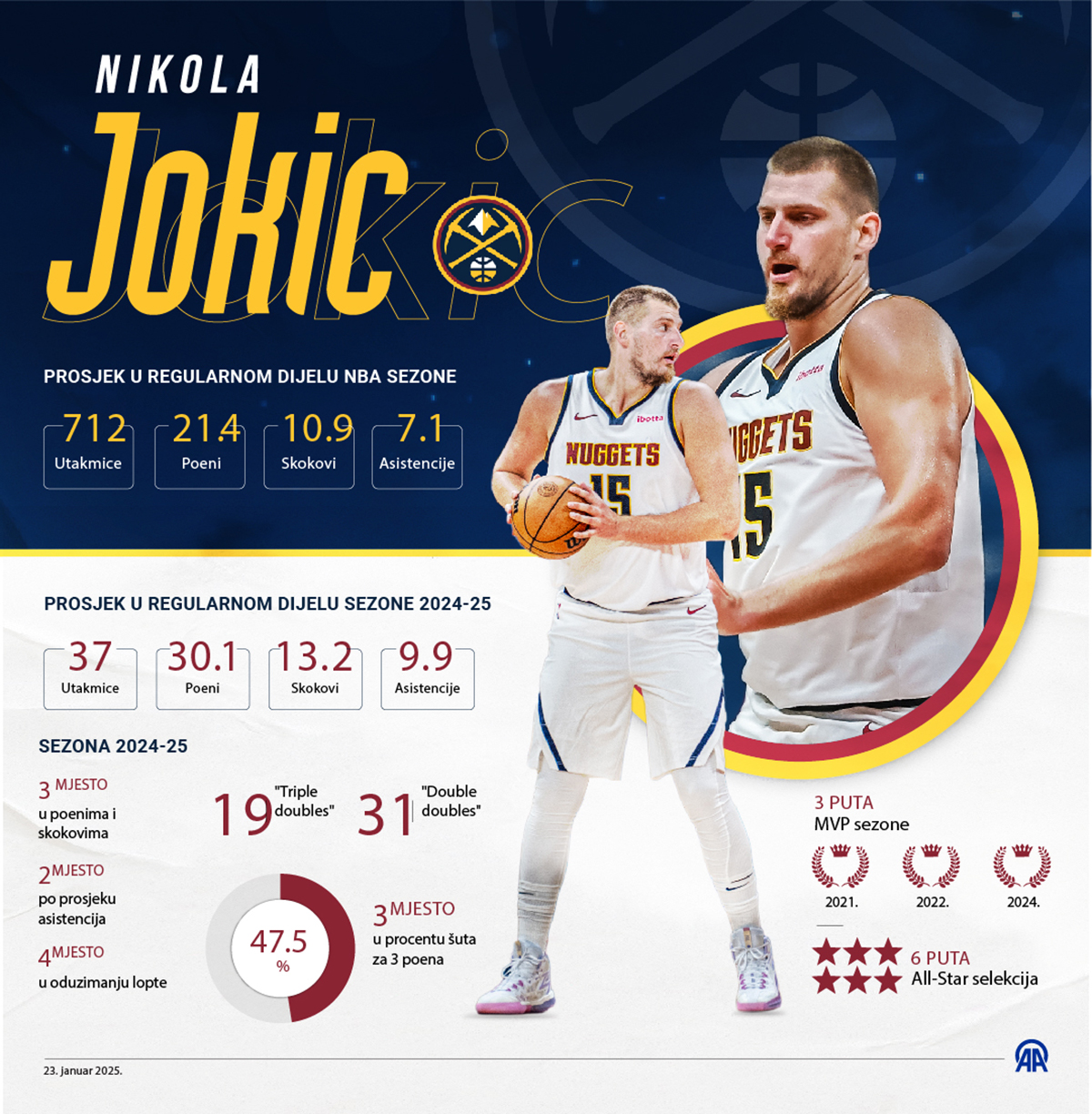 Nikola Jokić na pragu historijske sezone u NBA-u