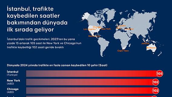 İstanbul, trafikte kaybedilen saatler bakımından dünyada ilk sırada geliyor