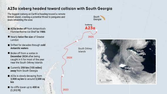 A23a iceberg headed toward collision with South Georgia