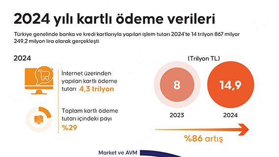 2024 yılı kartlı ödeme verileri