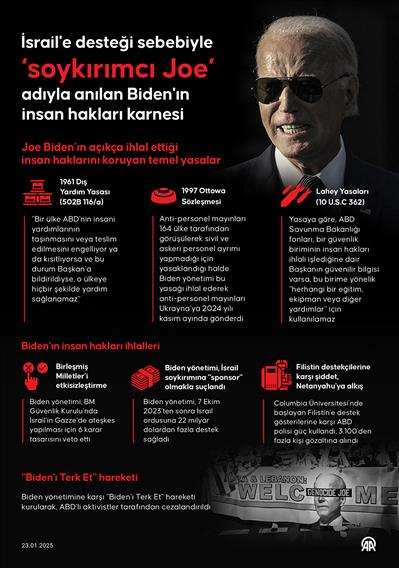 İsrail'e desteği sebebiyle "soykırımcı Joe" adıyla anılan Biden'ın insan hakları karnesi