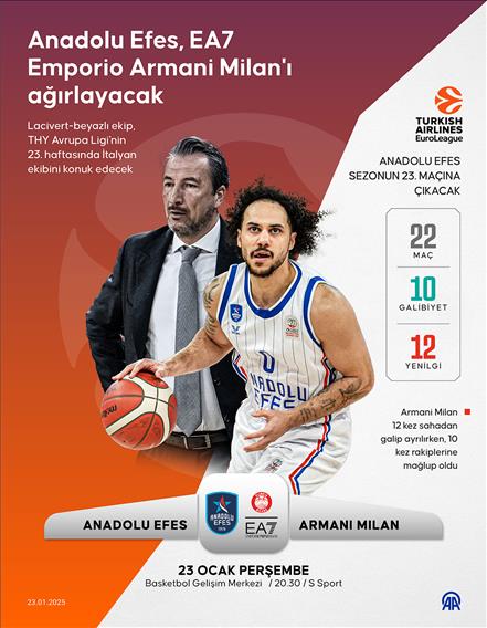 Anadolu Efes, THY Avrupa Ligi'nde EA7 Emporio Armani Milan'ı ağırlayacak