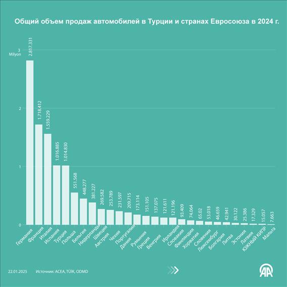 Продажи новых автомобилей в ЕС