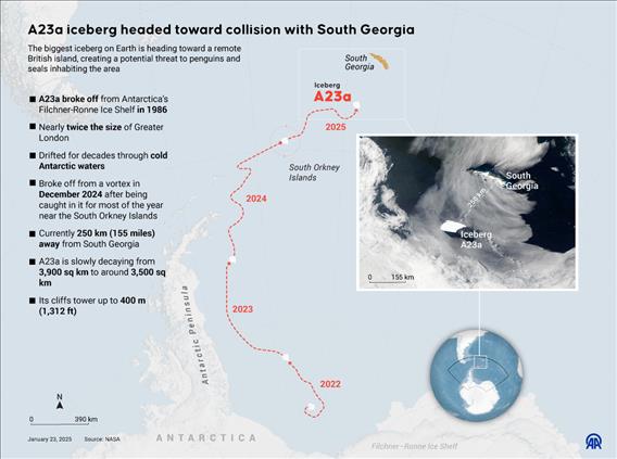 A23a iceberg headed toward collision with South Georgia