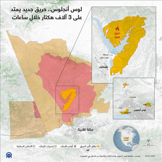 لوس أنجلوس.. حريق جديد يمتد على 3 آلاف هكتار خلال ساعات