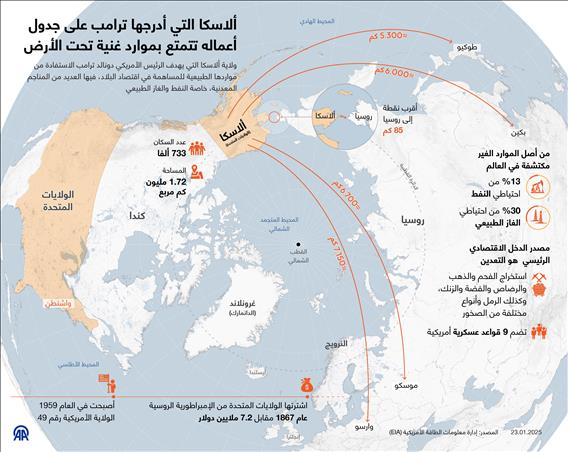 ألاسكا التي أدرجها ترامب على جدول أعماله تتمتع بموارد غنية تحت الأرض